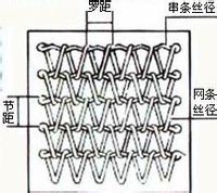 什么是网带？